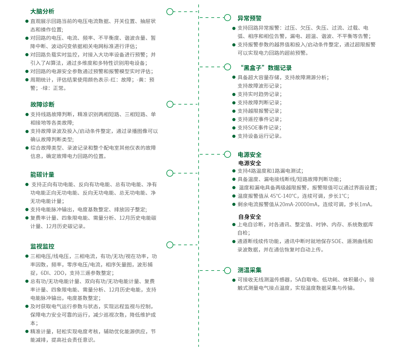 電源監護 – 功能.png