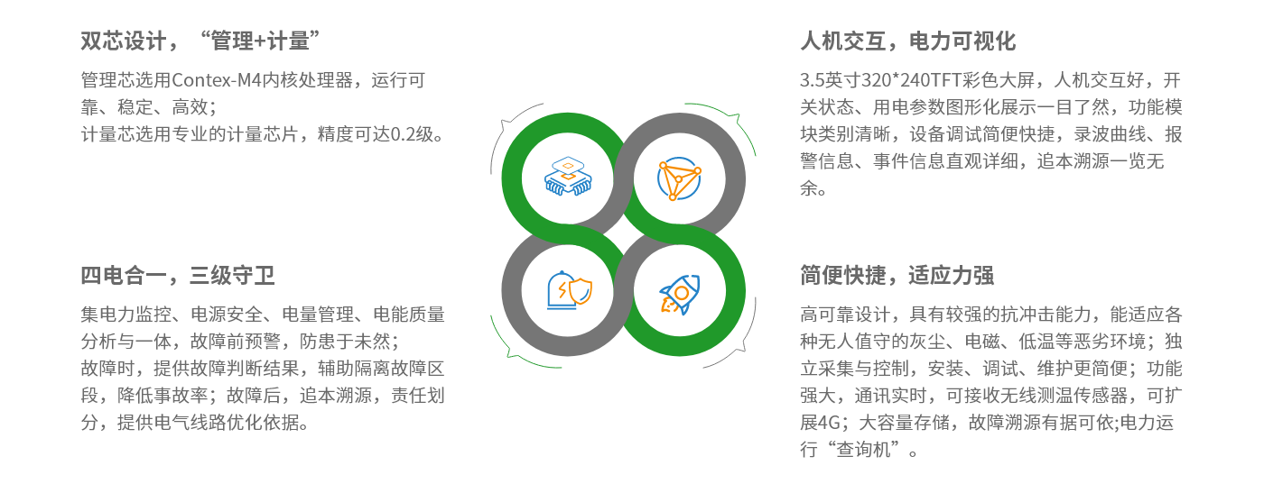電源監護-特點.png